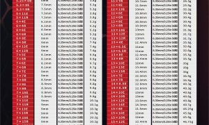 大型3D特技机低震动螺旋桨：Vortex系列精密平衡技术解析